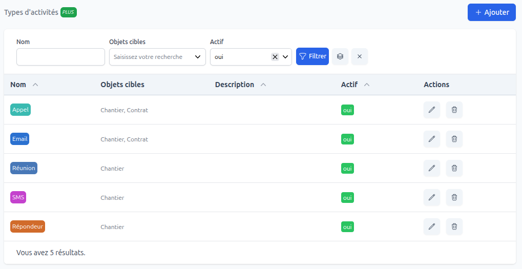 Gestion des types d'activités