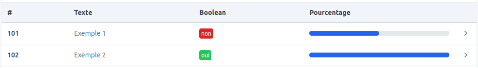 Intégration d'une barre de progression dans une liste