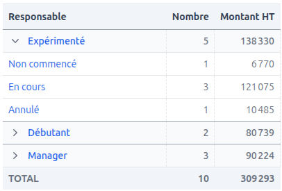 Tableau de résultats détaillé