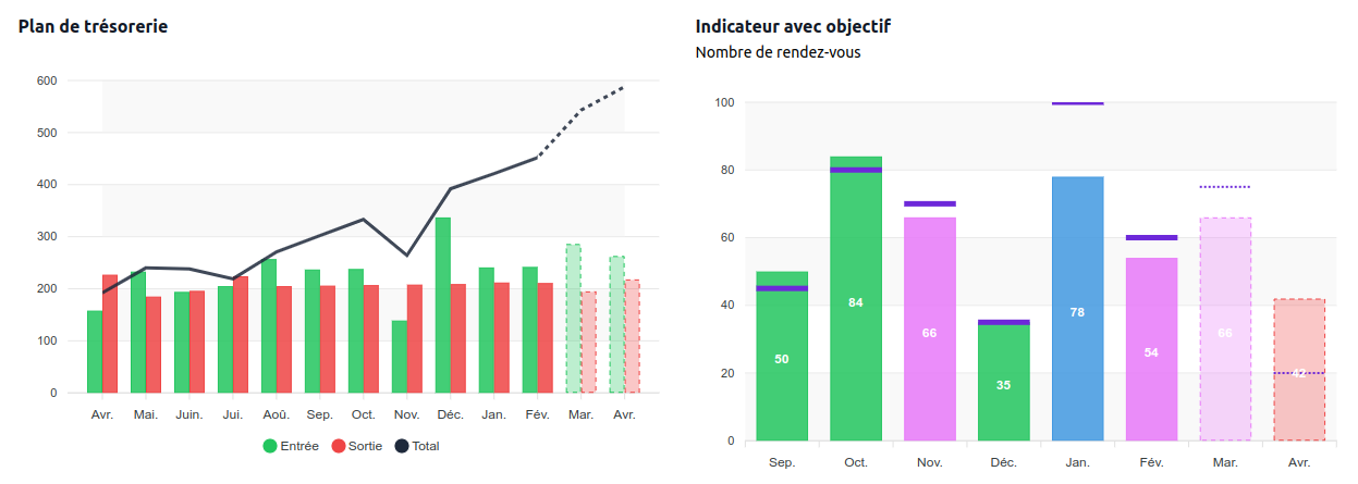 Graphiques avec rendu plus riche