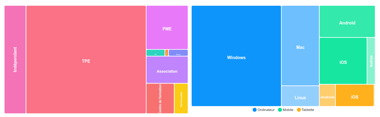 Treemap