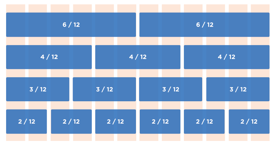 Interface système de grille