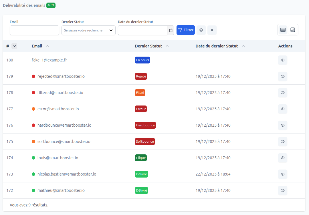 Délivrabilité des emails