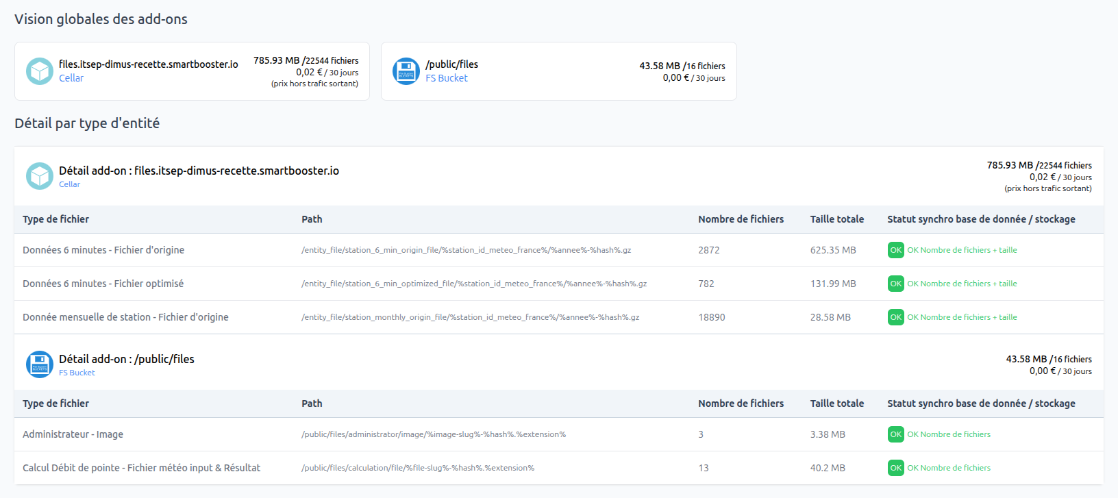 Monitoring fichier vue globale