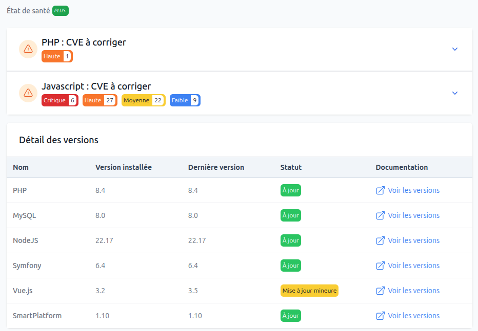 Monitoring état de santé du code