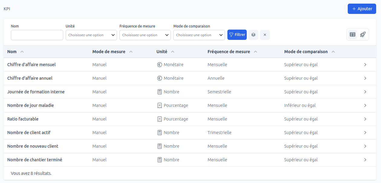 Liste des KPI