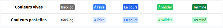 Exemple rendu d'état d'un workflow
